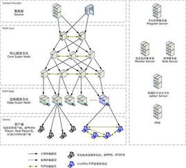流媒体加速技术解析 高清图像的快速传输与济南思必达网络技术有限责任公司的信息咨询服务