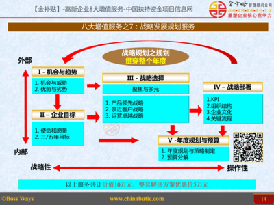 融合战略发展规划咨询与网络技术服务 构建数字化转型新引擎