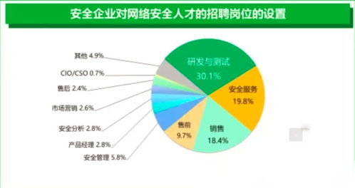 转行网络安全月薪2万，只需掌握这些诀窍与行动路径